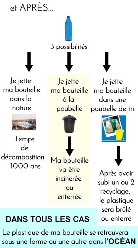 déchet plastique